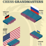 countries with most chess grandmasters