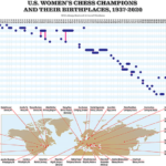 US Womens Chess Champions