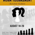 Norm Tournament