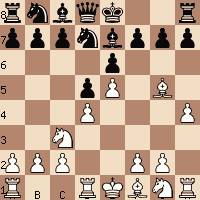 Pattern of focal γ-bursts in chess players