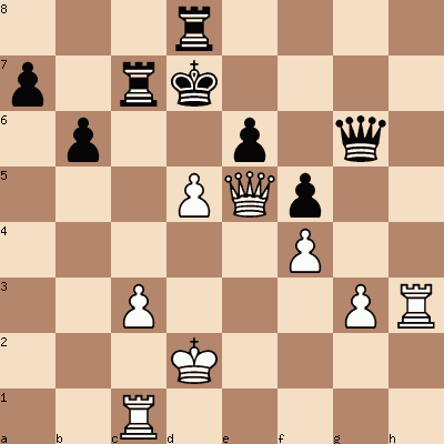 diagram of Fiona Steil-Antoni vs Patricia Llaneza Vega chess puzzle
