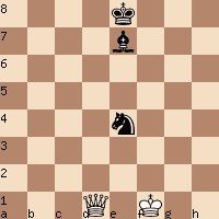 How to teach chess (part four) and the Ruy Lopez, Exchange Variation - SparkChess