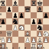 Mastering Chess - Bad Things Happen to Knights without Posts