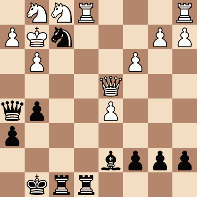 diagram of Karl Gilg vs. Aaron Nimzowitsch chess puzzle