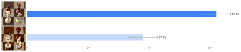 Old vs. New Board design survey