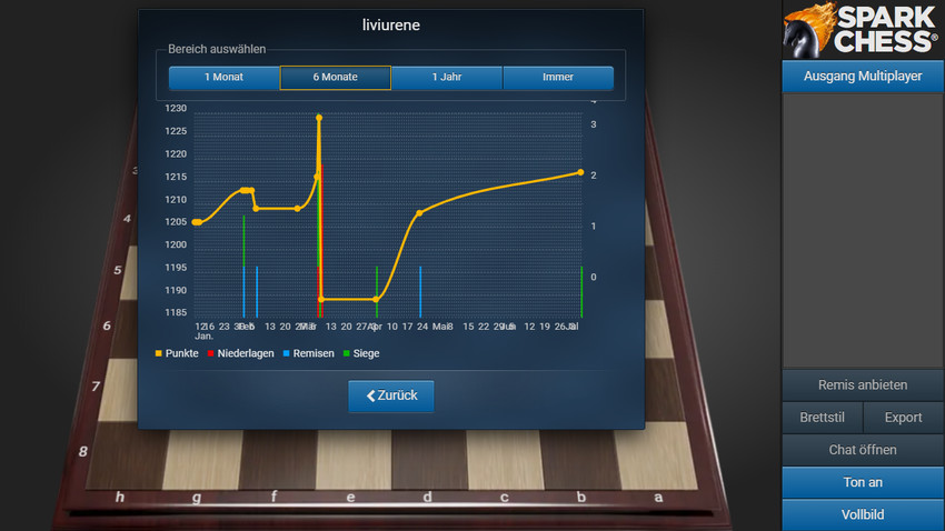 Download SparkChess 15.2.0