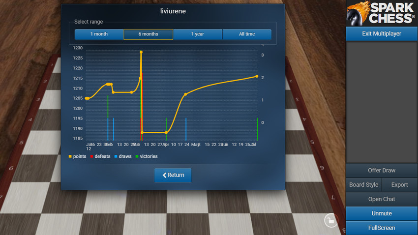 I beat Claire in sparkchess!!! (Sparkchess full game play Claire gets  defeated) 