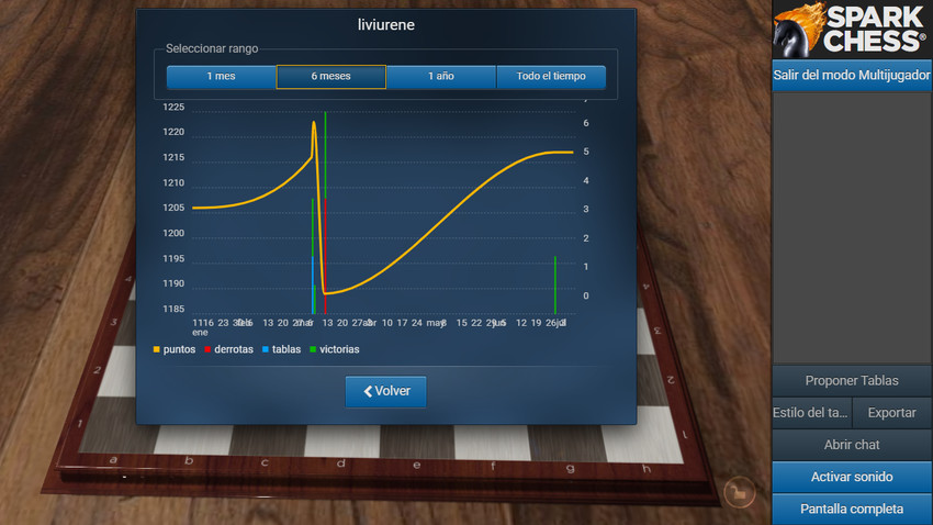 Obtén SparkChess Premium