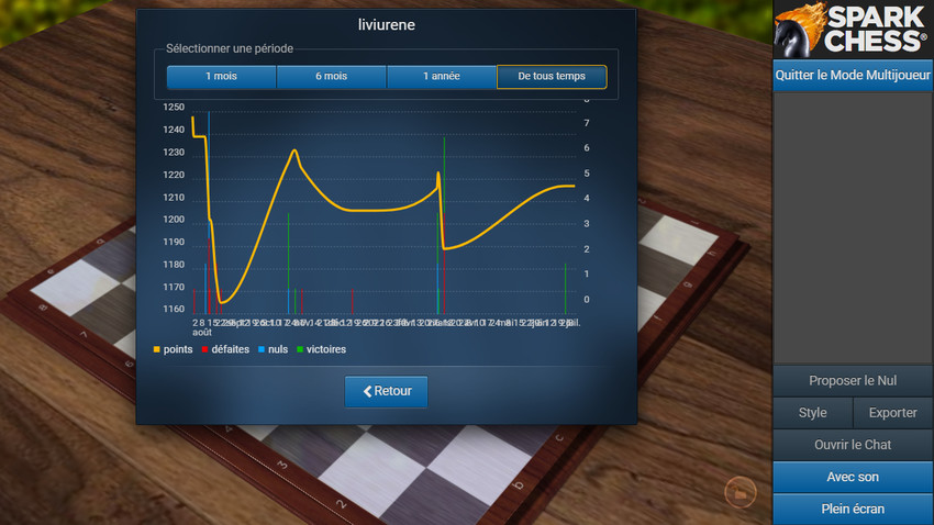 Statistiques & historique