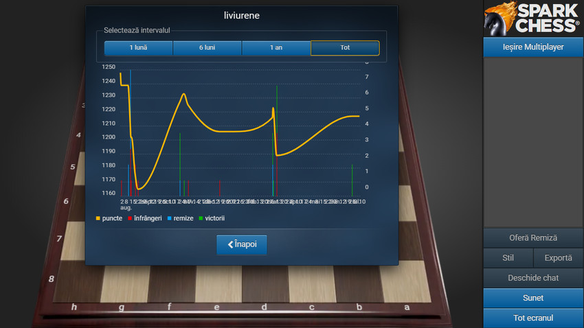 Statistici și istoric